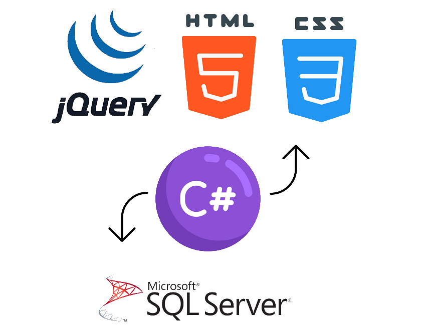 Ilustração de tecnologias como html, css, javascript, sql server